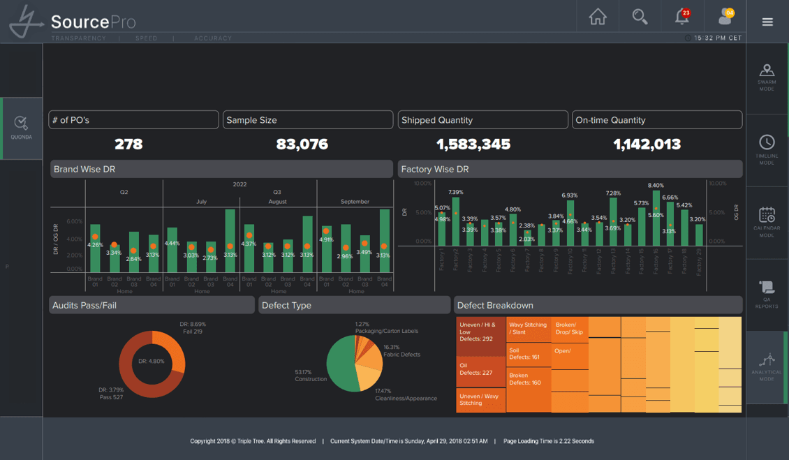 Quonda Dashboard & Analytics